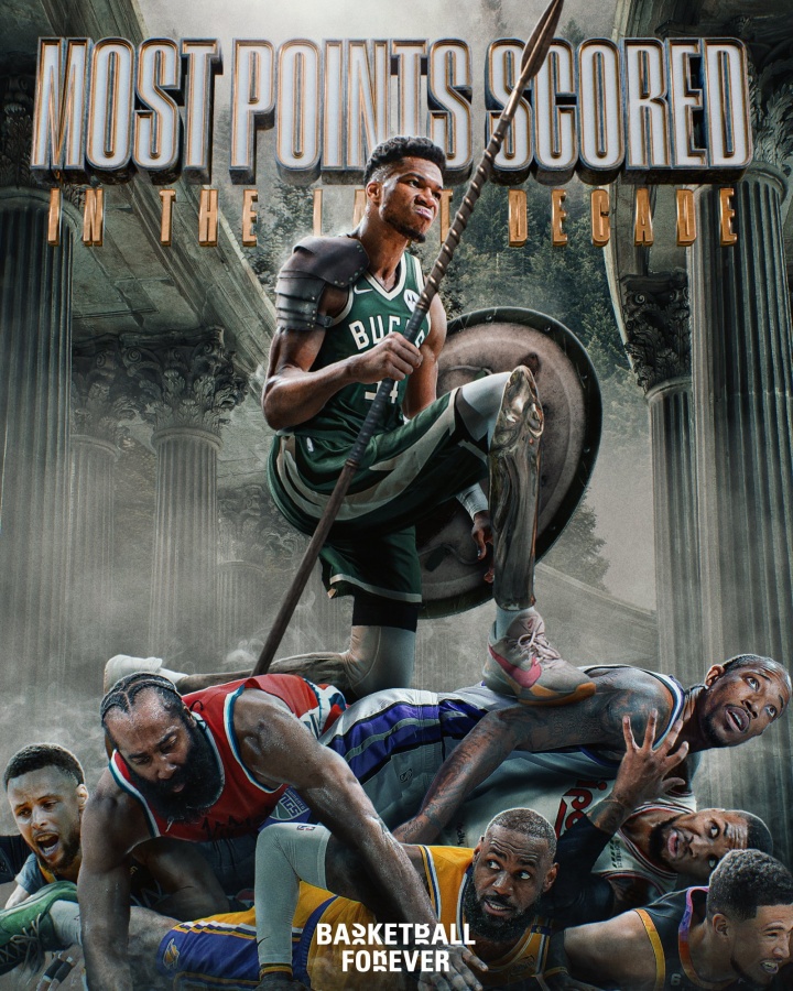 pg电子促销-过去十年得分王：字母哥领跑，哈登紧随其后，德罗赞第三，詹姆斯库里位列五六